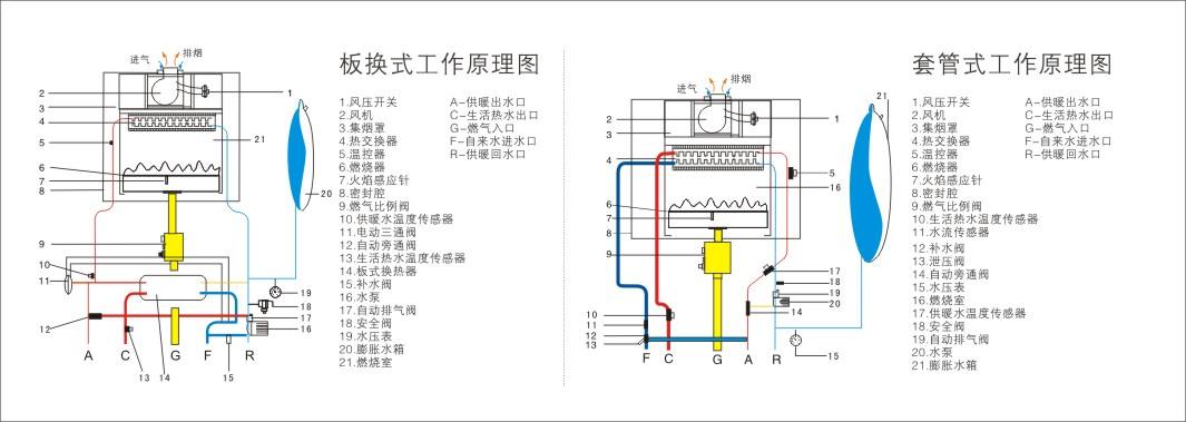 美的采暖壁挂炉发展和美的采暖壁挂炉维护