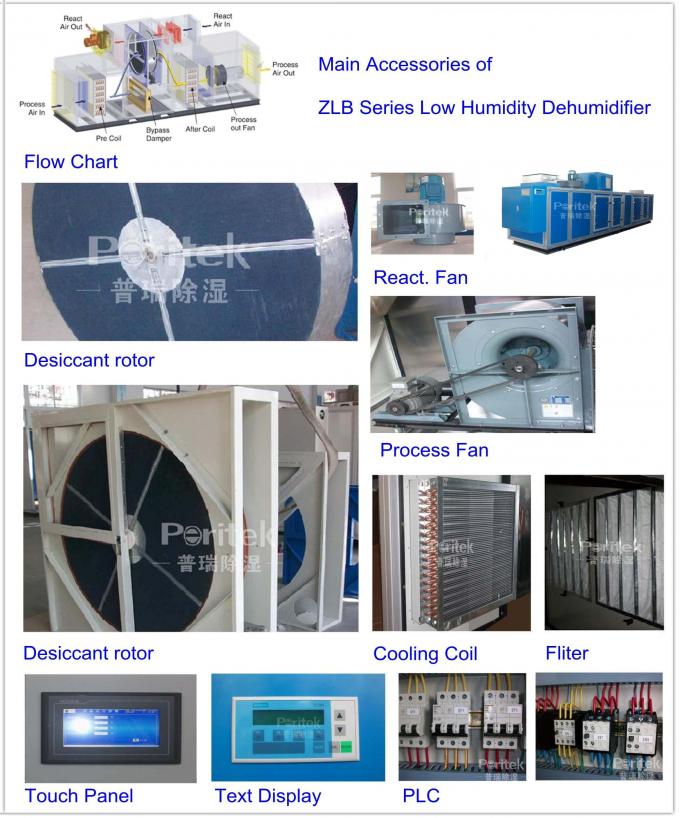 Industry Rotary Desiccant Dehumidifier Dryer For Pharmaceutical Coating