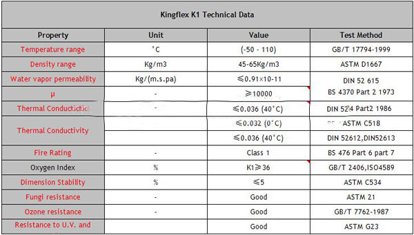 Class 1 Data Sheet.jpg