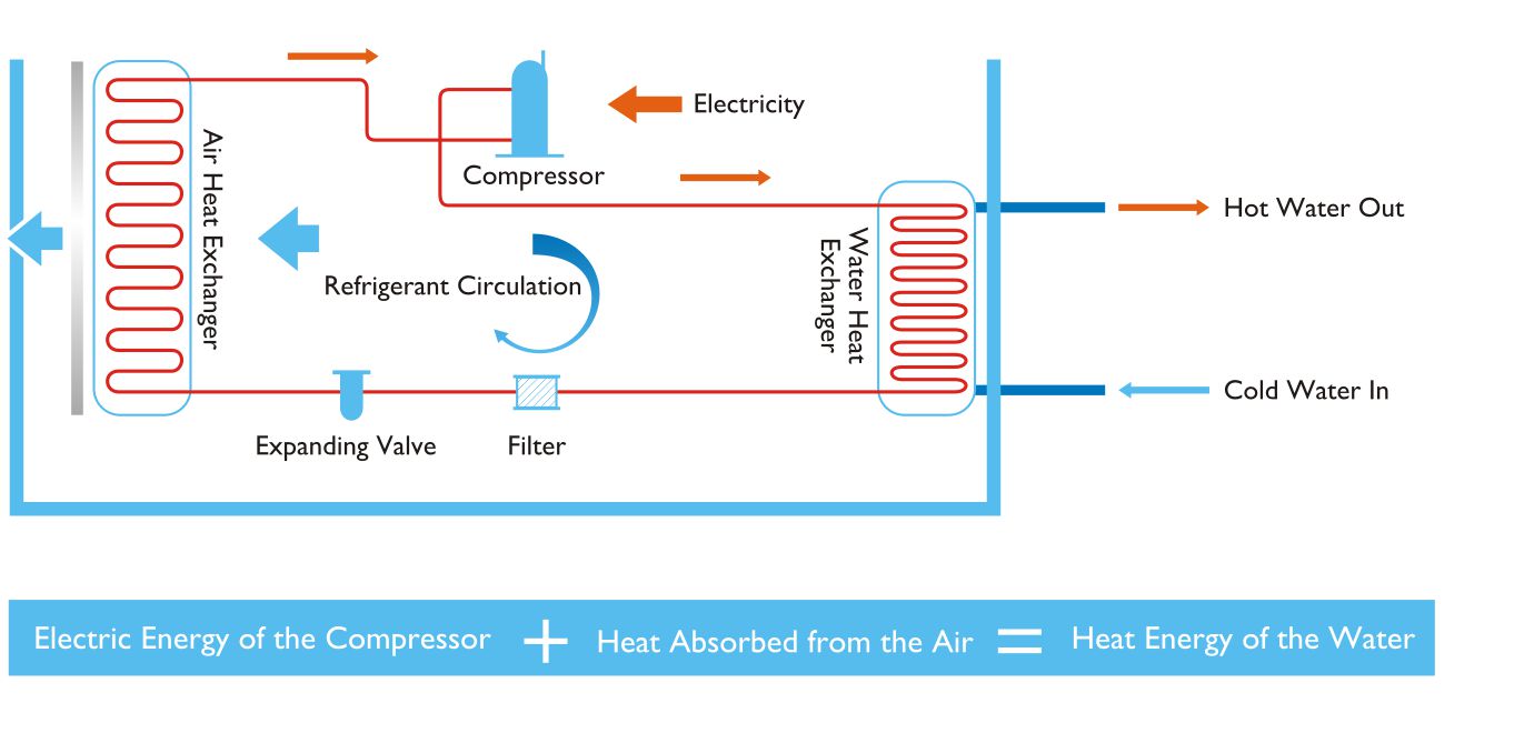 High Efficiency Commercial Heat Pump T5 , High COP Heat Pump Air Source