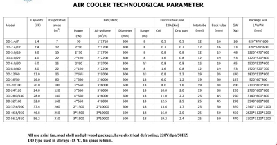 DD parameter.jpg