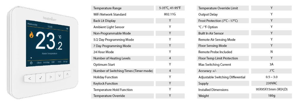 Wifi colour thermostat for water floor heating with English Version App on android and IOS phones room and floor temperature