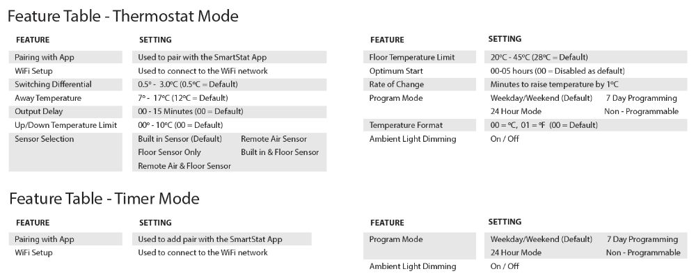 Wifi colour thermostat for water floor heating with English Version App on android and IOS phones room and floor temperature