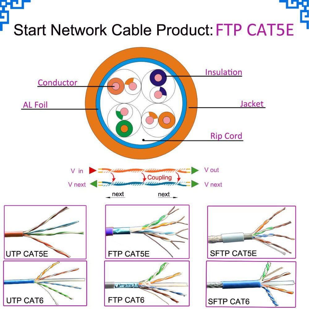 FTP CAT5E STRUCTURE.jpg