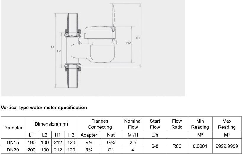 Hiwits Photoelectric Direct Reading 15mm-20mm Flow Water Meter.jpg