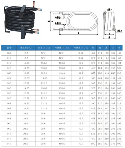 Single Round Coxial Heat Exchanger