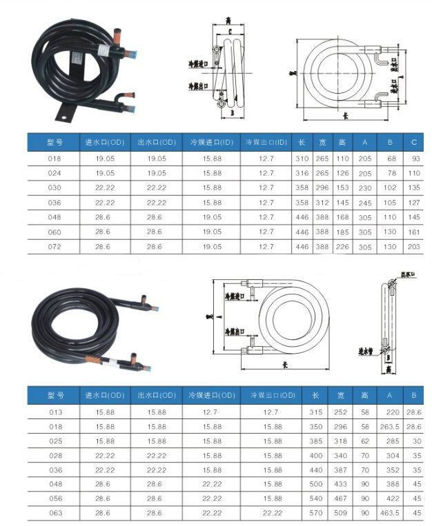 Single Round Coxial Heat Exchanger