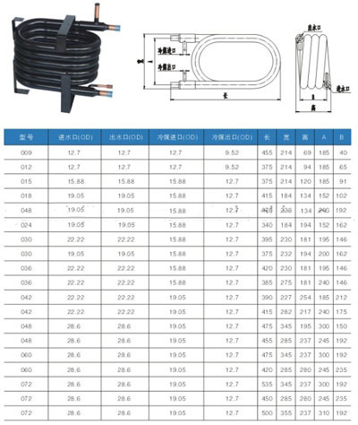 High Quality Coxial Heat Exchanger Internal-Coil