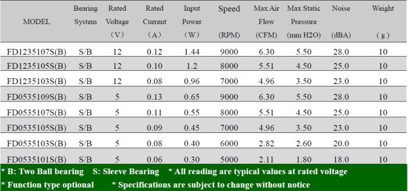 Max Air Flow Cooling DC Fan