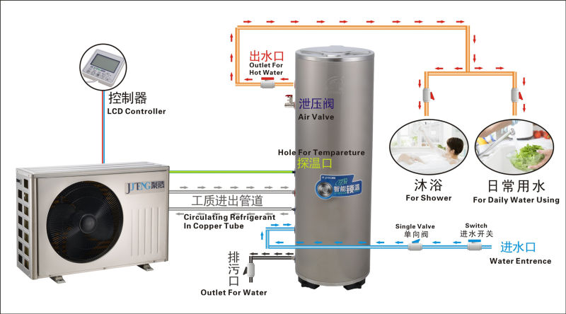 Air to Water Heat Pump for Domestic Hot Waterc (3.5KW)