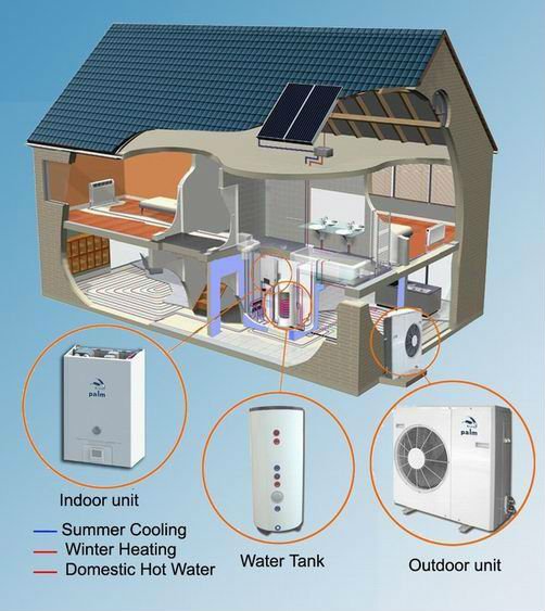 Tritherma heat pump