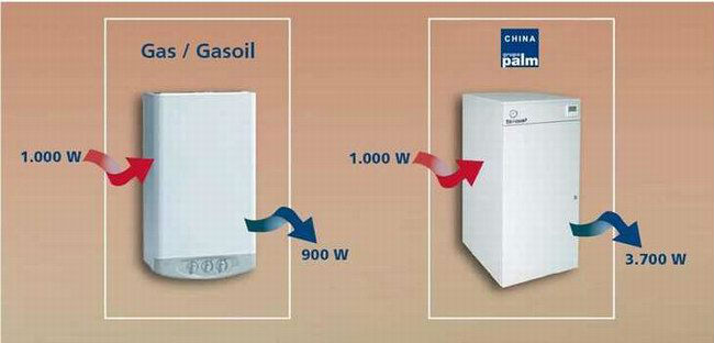 heat-pump-saves